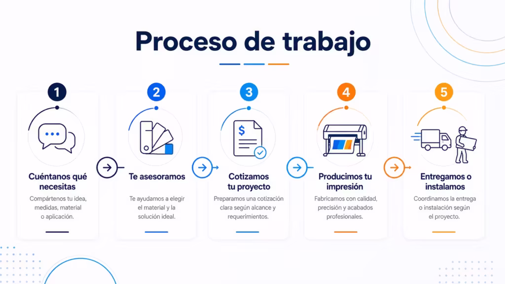 Nuestro proceso de trabajo para impresión en gran formato